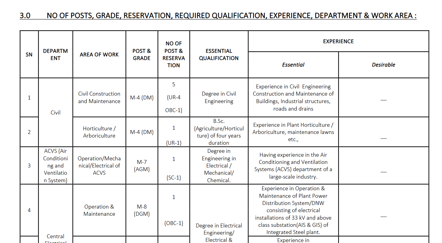 CG Abkari Vibhag Excise Constable Vacancy 2025 CG Naukri CG Abkari Vibhag Excise Constable Vacancy 2025 CG Naukri