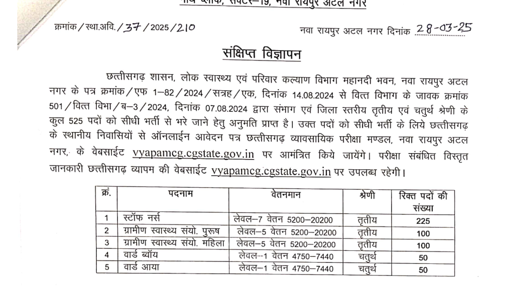 CG Third & Fourth Class Vacancy 2025
