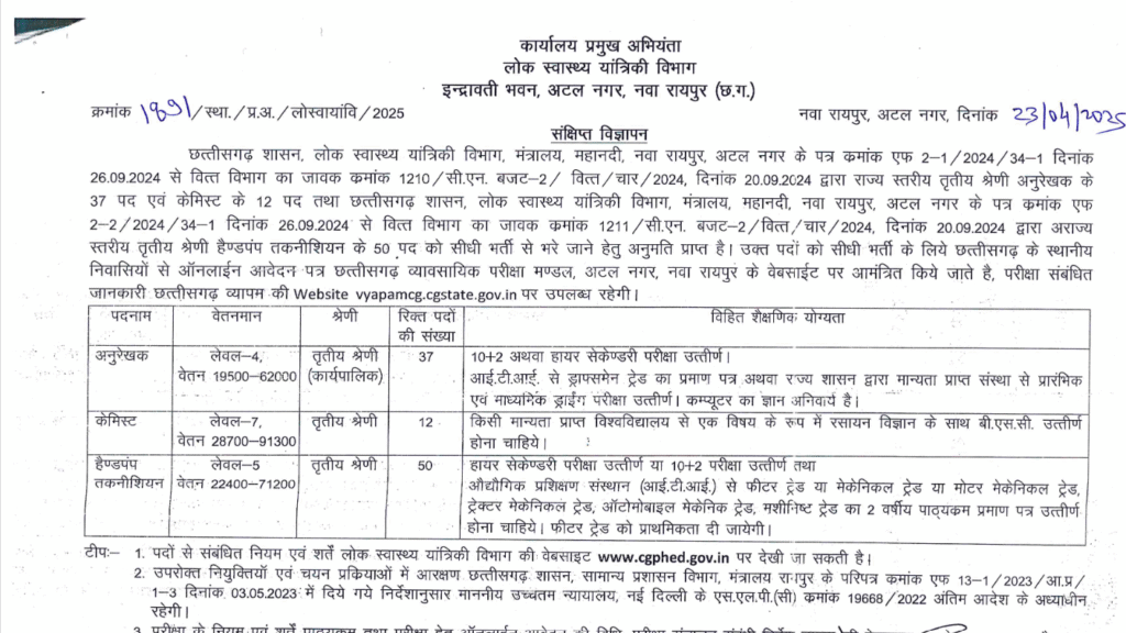 Cg Hand Pump Technician Bharti 2025