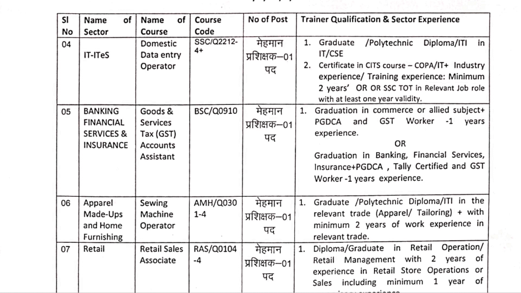 DPLC Raipur Recruitment 2025