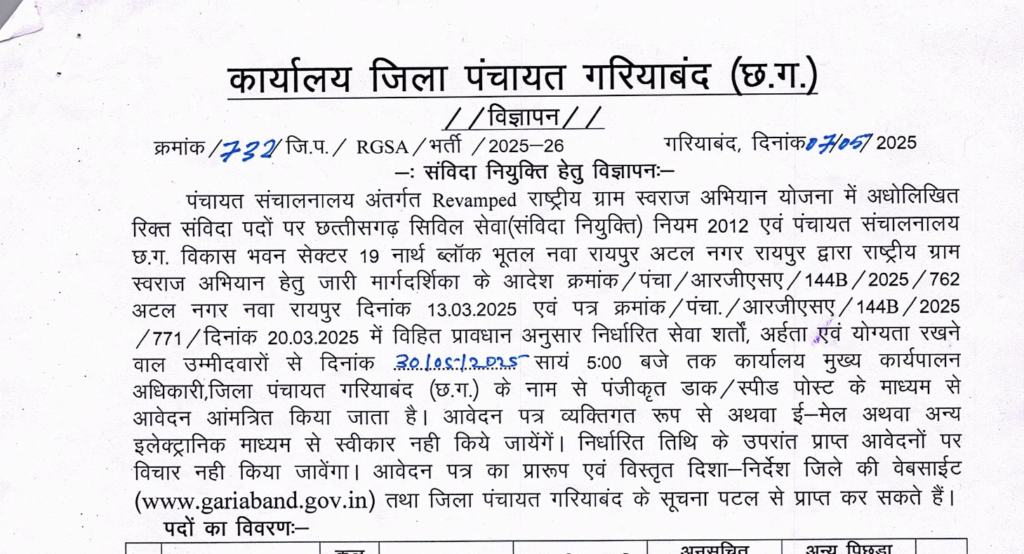 Zila Panchayat Gariaband Staff Bharti 2025