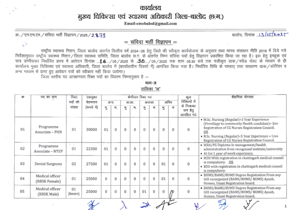 CMHO Balod Staff Bharti 2025
