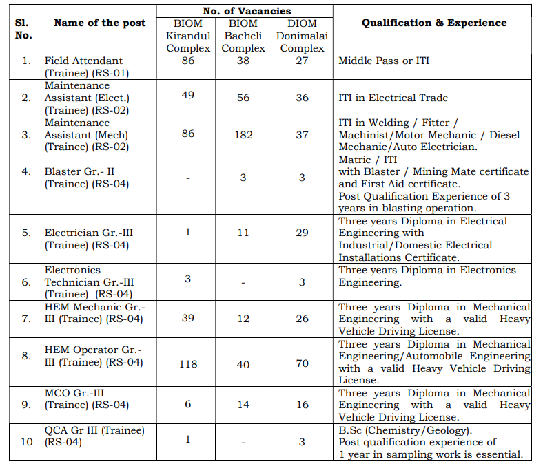 NMDC Limited Jobs 2025 Notification