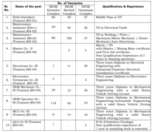 NMDC Limited Recruitment Notification Details