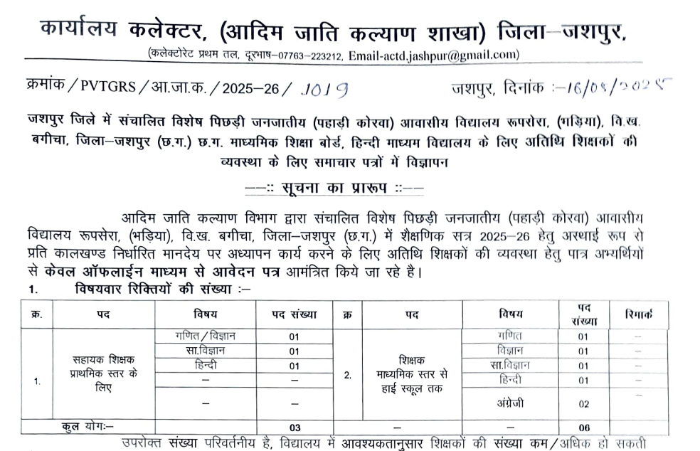 Tribal Welfare Branch Jashpur Recruitment 2025
