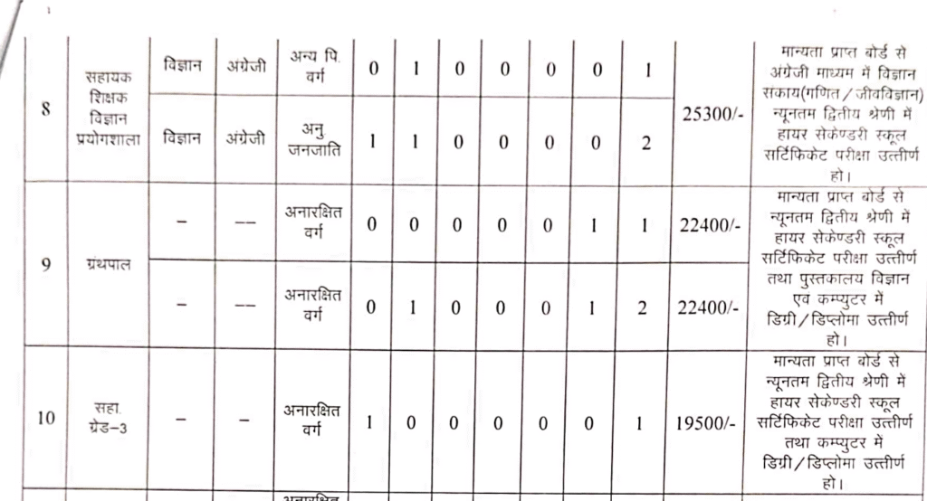 Atmanand School Staff Bharti 2025