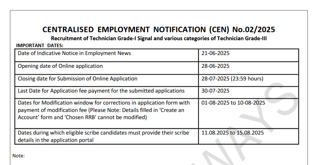 RRB Technician Recruitment 2025