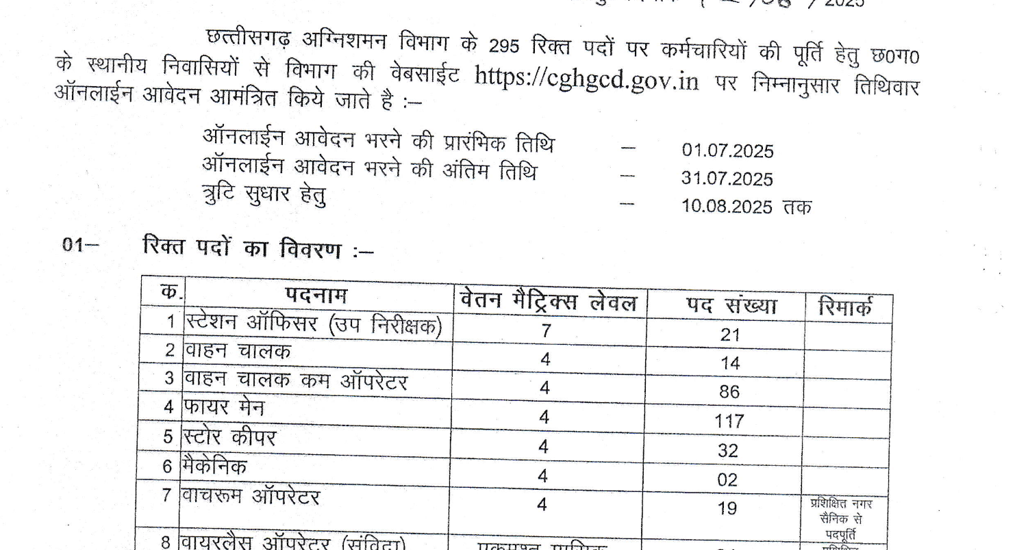 CG Nagar Sena Vibhag Recruitment 2025