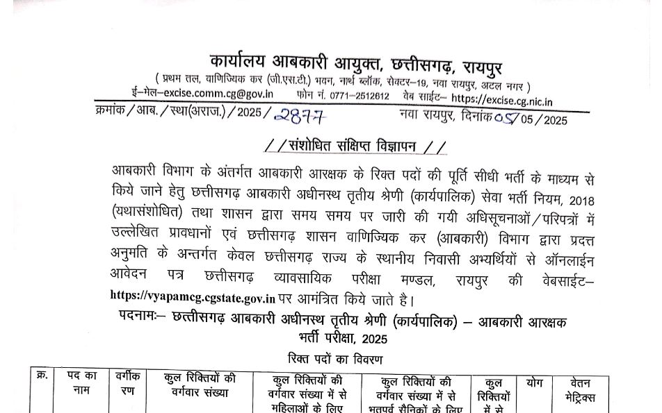 CG Abkari Vibhag Excise Constable Vacancy 2025