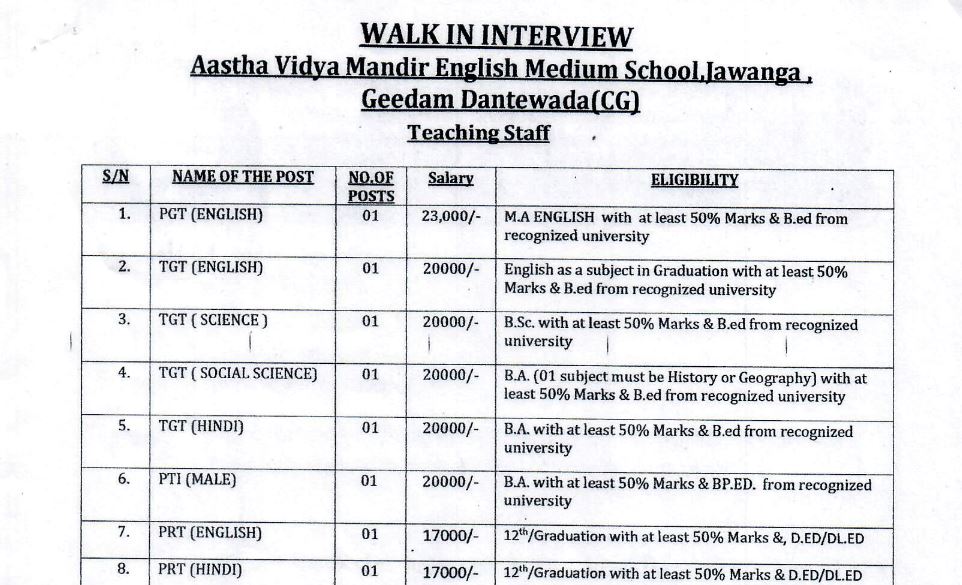 CG Dantewada Govt School Interview Vacancy 2025
