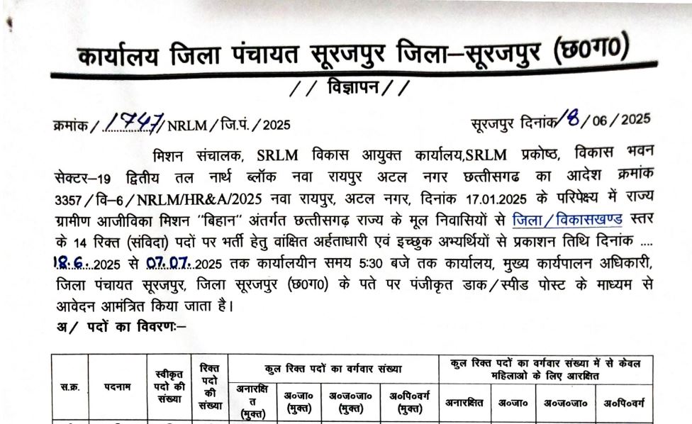 Zila Panchayat Surajpur Vacancy 2025
