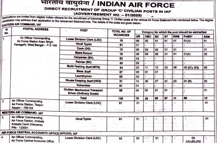 Indian Air Force Group C Recruitment 2025