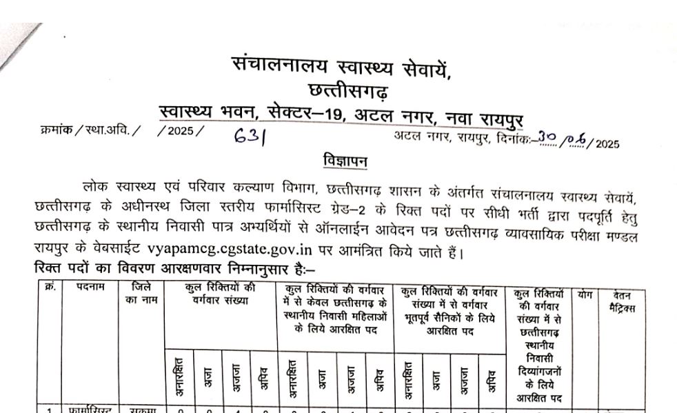 CG Vyapam Pharmacist Recruitment 2025