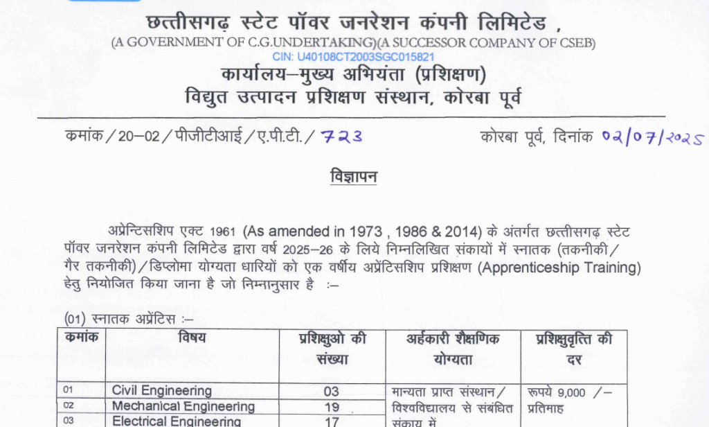 CSPGCL Diploma & Graduate Apprentice Recruitment 2025