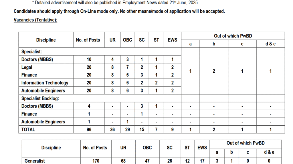NICL Administrative Officers Recruitment 2025