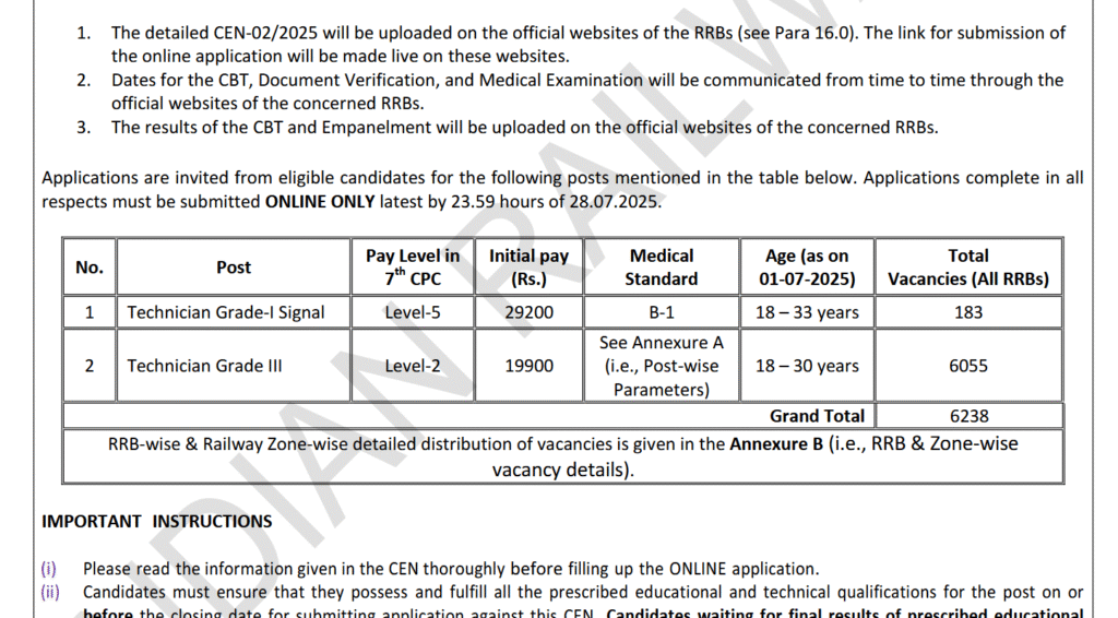 RRB Technician Recruitment 2025
