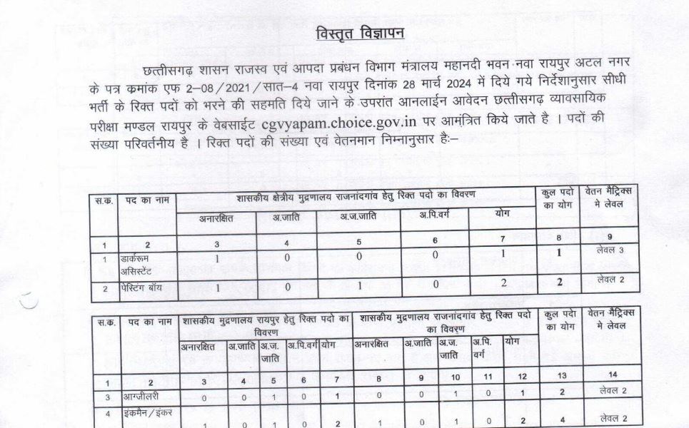 CG Vyapam Staff Vacancy 2025