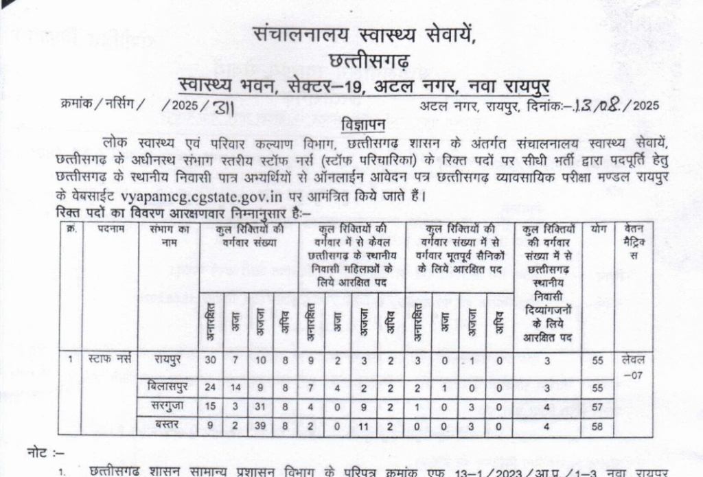 CG Vyapam Staff Nurse Recruitment 2025 - Notification Details