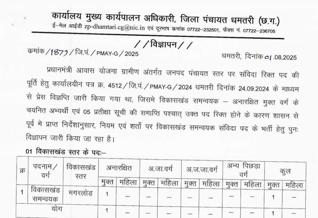 District Panchayat Dhamtari Recruitment 2025