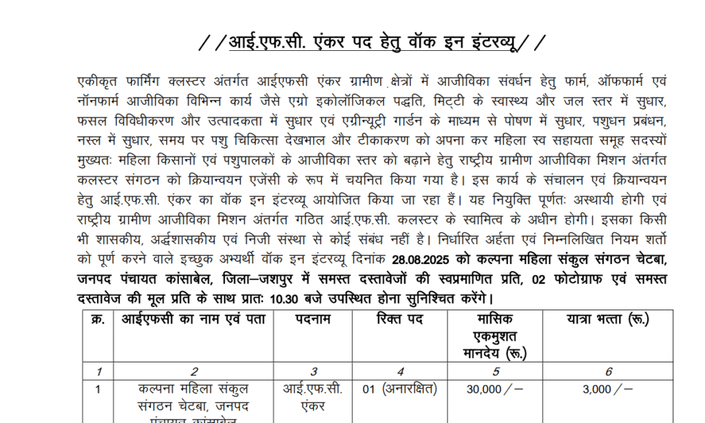 District Panchayat Jashpur Recruitment 2025