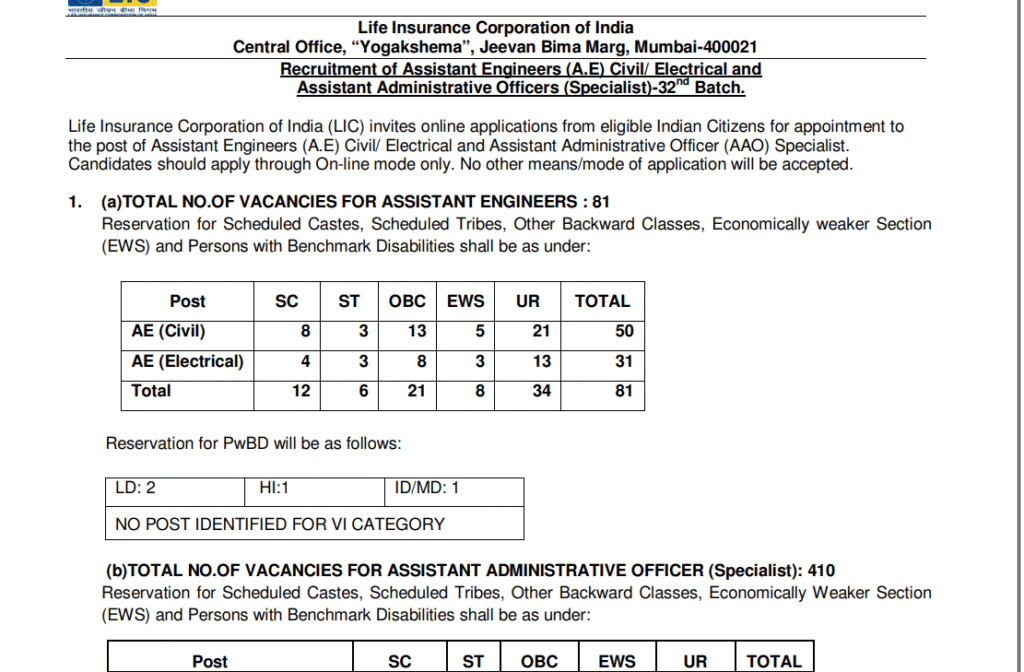LIC Recruitment Notification (Specialists/Assistant Engineers) 2025