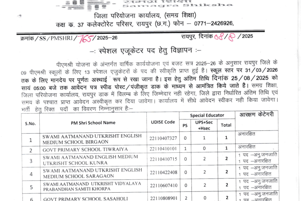 Samagra Shiksha Raipur Bharti 2025