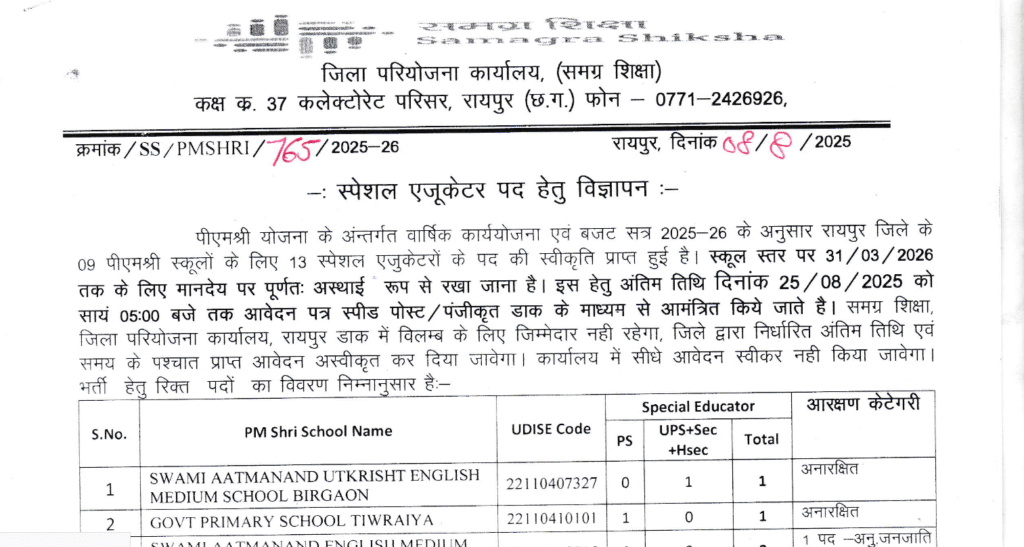 Samagra Shiksha District Raipur Recruitment 2025-26