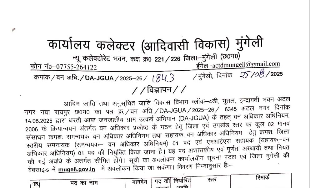 Collector Office District Mungeli (CG) Vacancy 2025-26