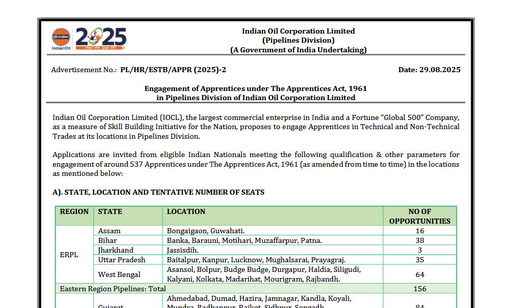 IOCL Apprentices Recruitment 2025