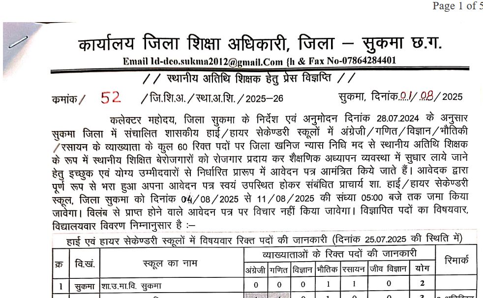 High & Higher Secondary Schools Sukma Vacancy 2025