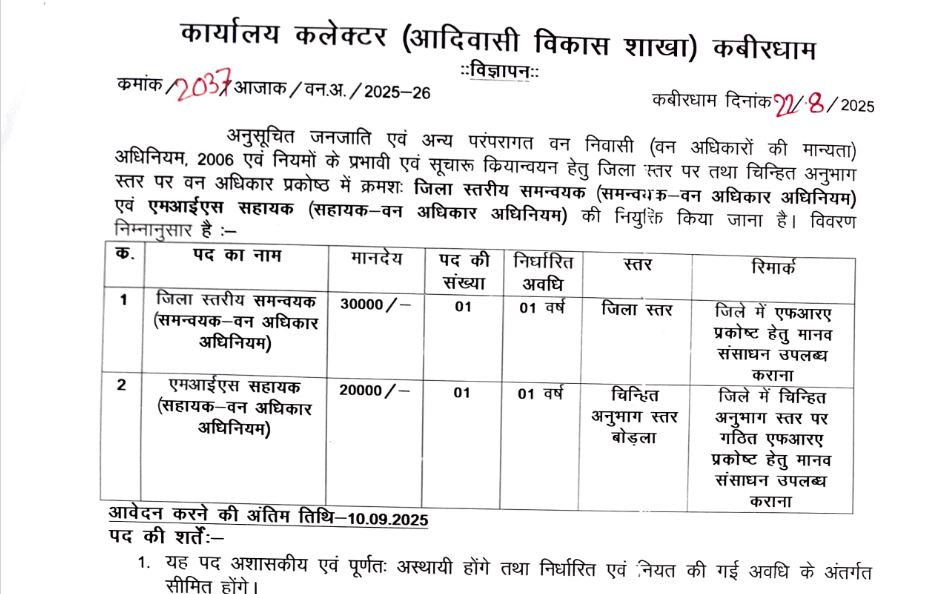 CG Collector Office Kabirdham Recruitment 2025-26