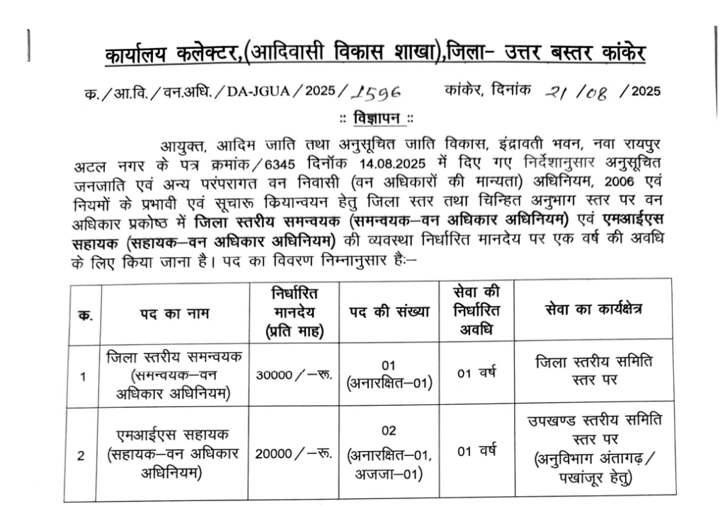 उत्तर बस्तर कांकेर भर्ती 2025