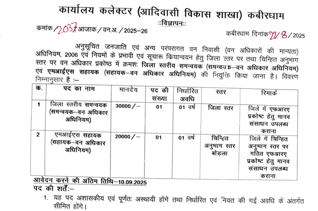 कबीरधाम कलेक्टर कार्यालय भर्ती 2025