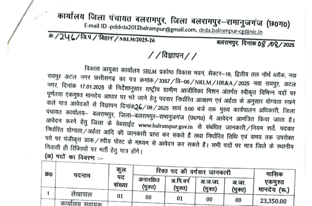 कार्यालय जिला पंचायत बलरामपुर भर्ती 2025