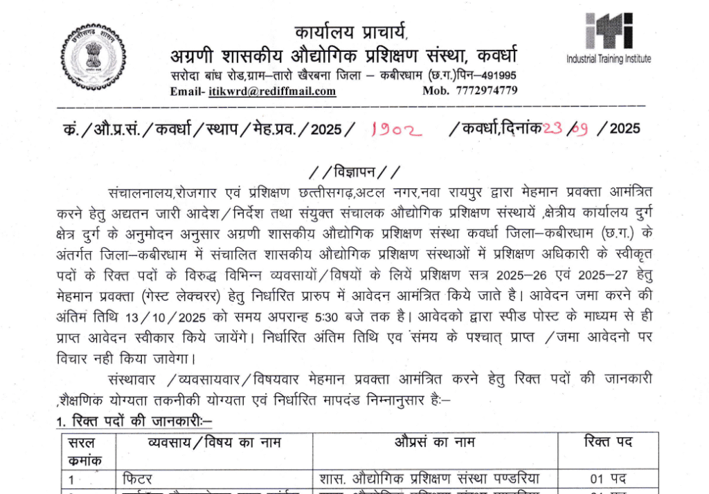 औद्योगिक प्रशिक्षण संस्था कवर्धा भर्ती 2025