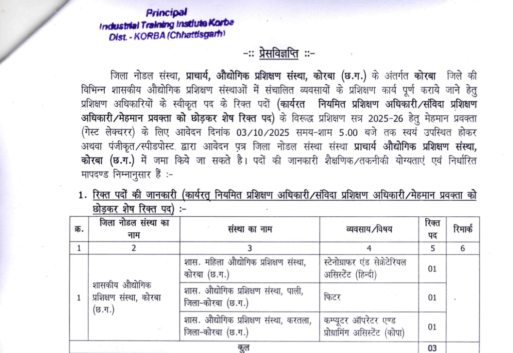 औद्योगिक प्रशिक्षण संस्था कोरबा भर्ती 2025