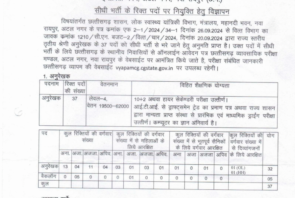 छत्तीसगढ़ अनुरेखक भर्ती 2025