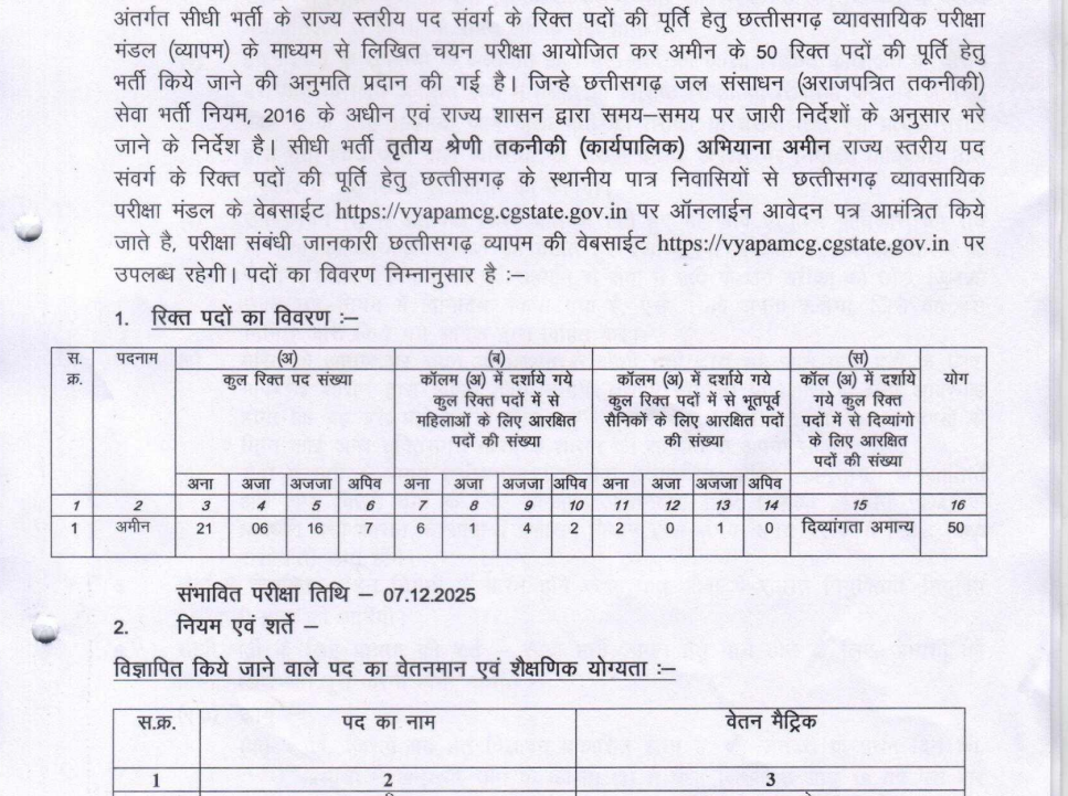 छत्तीसगढ़ अमीन पटवारी भर्ती 2025