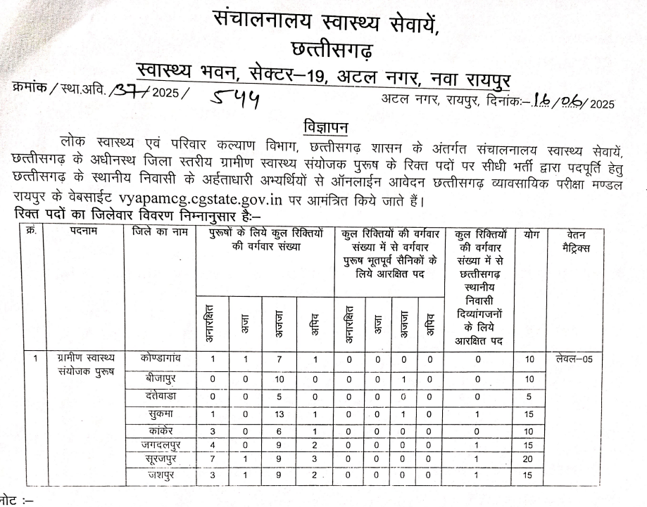 छत्तीसगढ़ ग्रामीण स्वास्थ्य संयोजक पुरूष भर्ती 2025
