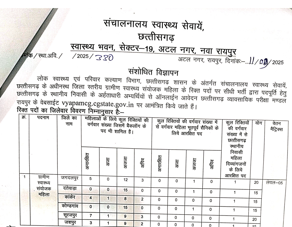 छत्तीसगढ़ ग्रामीण स्वास्थ्य संयोजक महिला भर्ती 2025