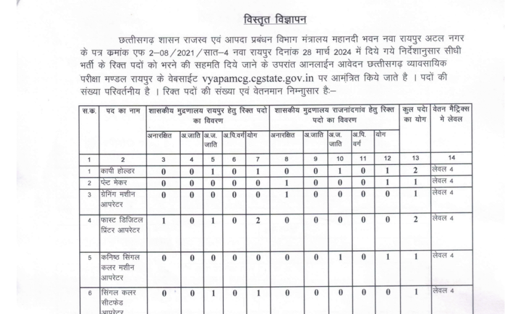 छत्तीसगढ़ राजस्व एवं आपदा प्रबंधन विभाग भर्ती 2025