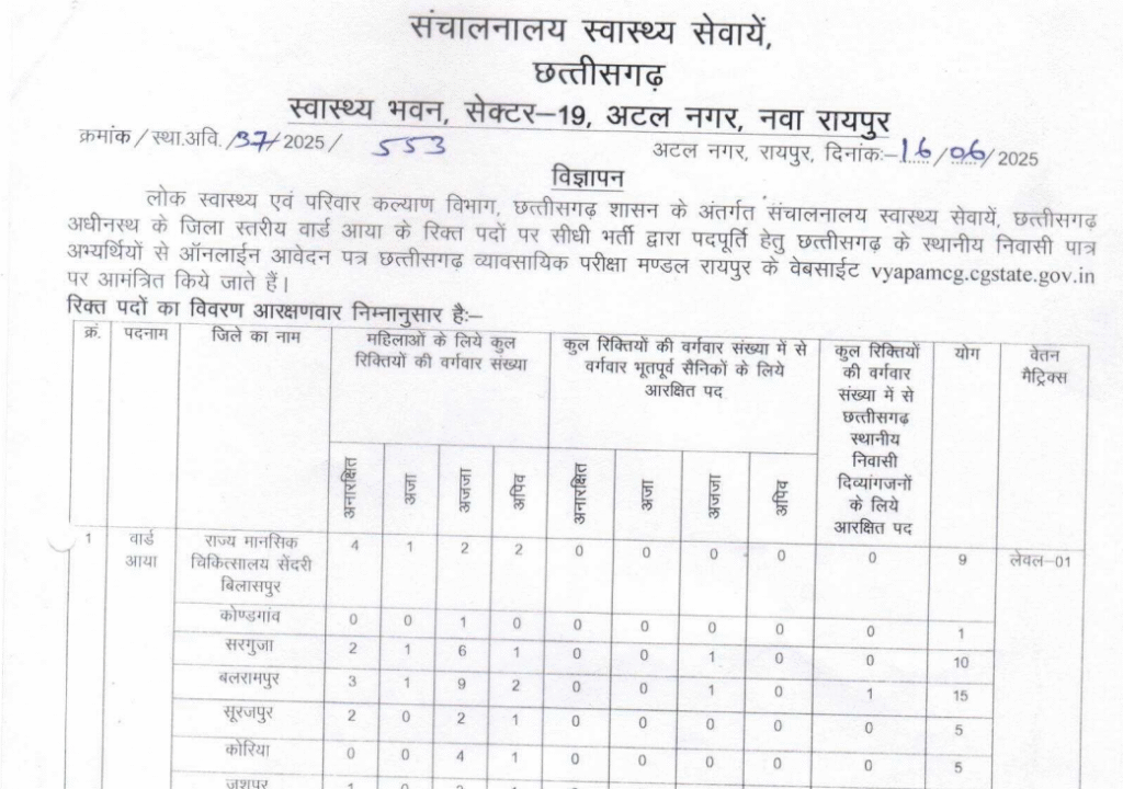 छत्तीसगढ़ वार्ड आया भर्ती 2025