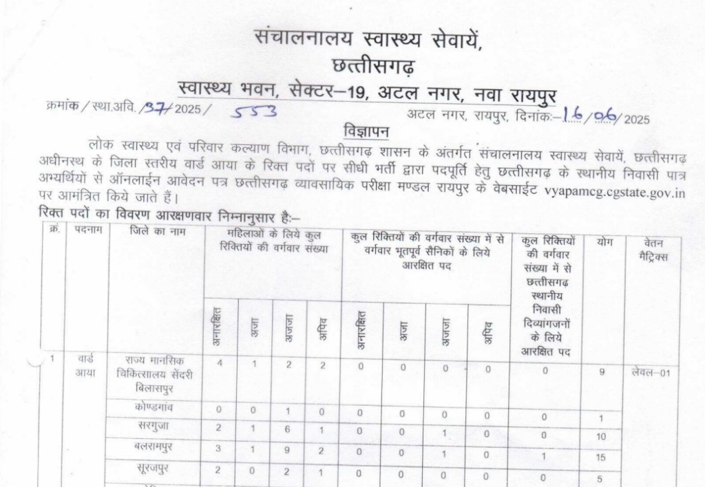 छत्तीसगढ़ वार्ड बॉय भर्ती 2025
