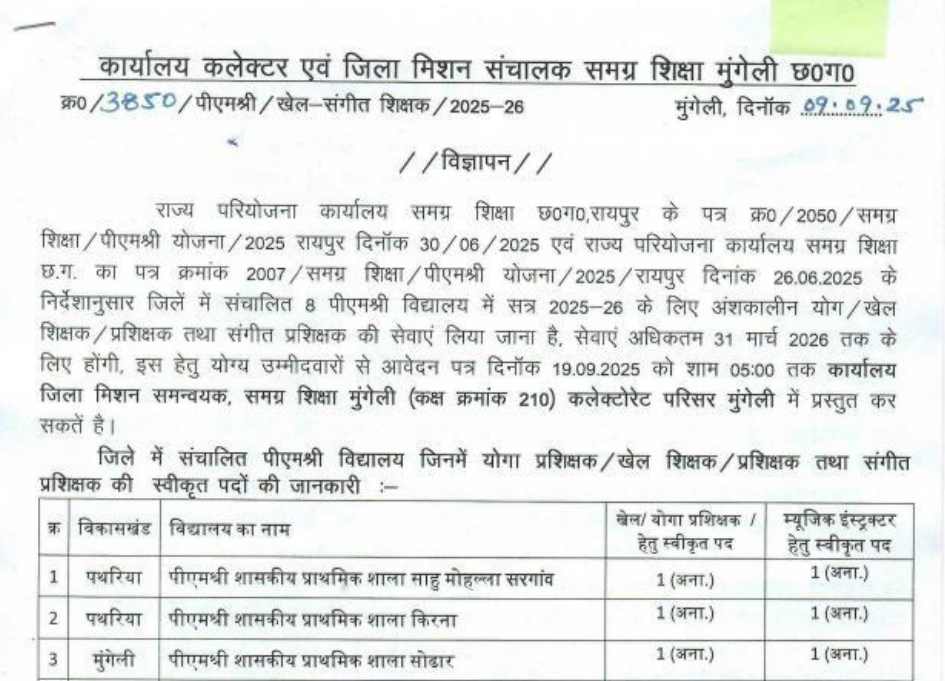 जिला मुंगेली भर्ती 2025