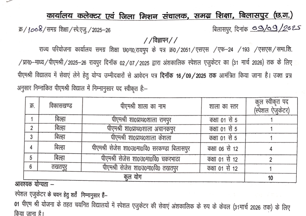 समग्र शिक्षा बिलासपुर में नई सरकारी भर्ती 2025