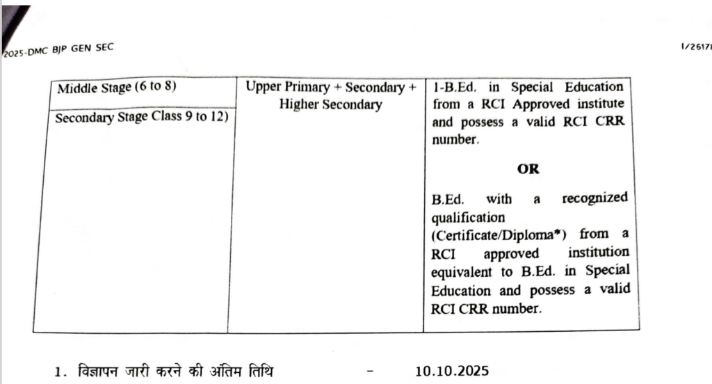 समग्र शिक्षा बीजापुर छत्तीसगढ़ में ऑफलाइनमाध्यम से भर्ती