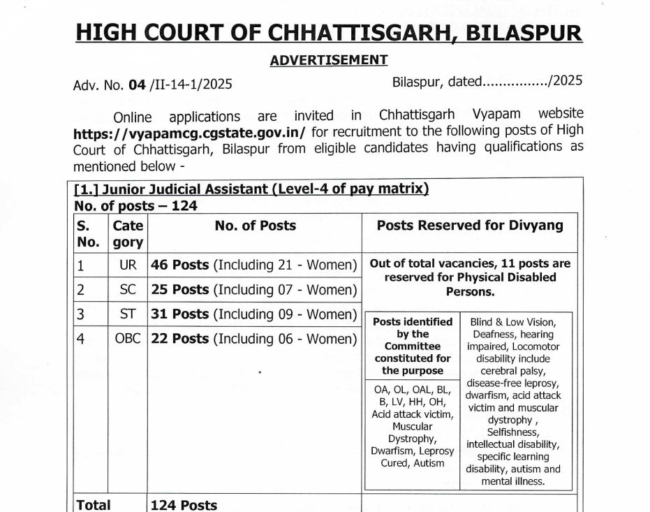 छत्तीसगढ़ हाईकोर्ट भर्ती 2025