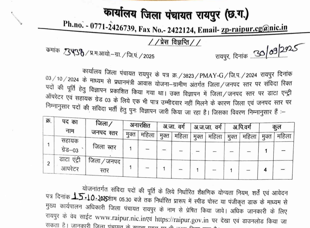 जिला पंचायत रायपुर भर्ती 2025