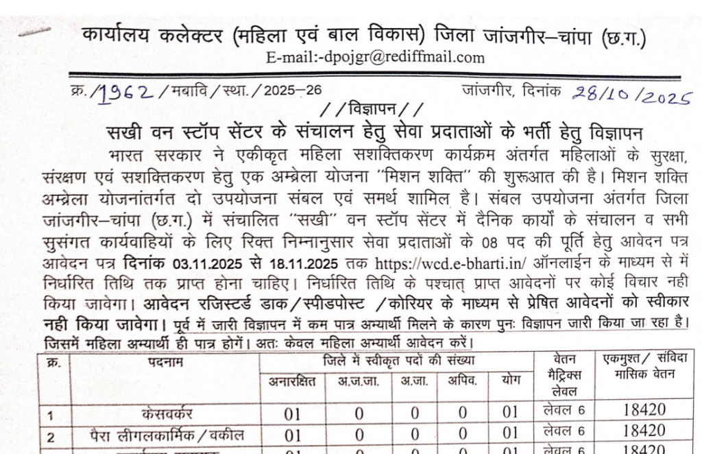 महिला एवं बाल विकास जांजगीर-चांपा भर्ती 2025