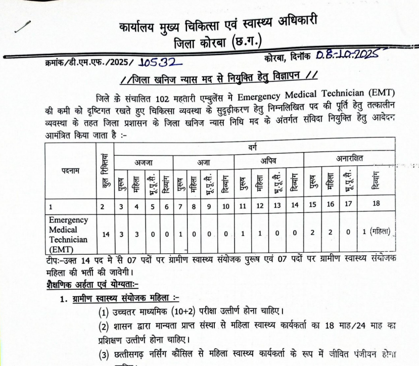 मुख्य चिकित्सा एवं स्वास्थ्य अधिकारी कोरबा भर्ती 2025
